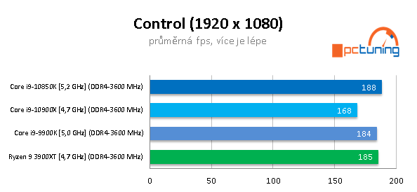 GeForce RTX 3090 a CPU: Čtyři procesory v testu