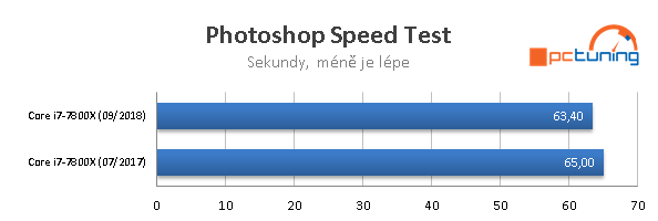 Intel Skylake–X: Výkon po roce se všemi záplatami 