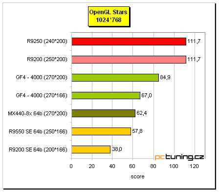 Co nabízí "nový" Radeon 9250?