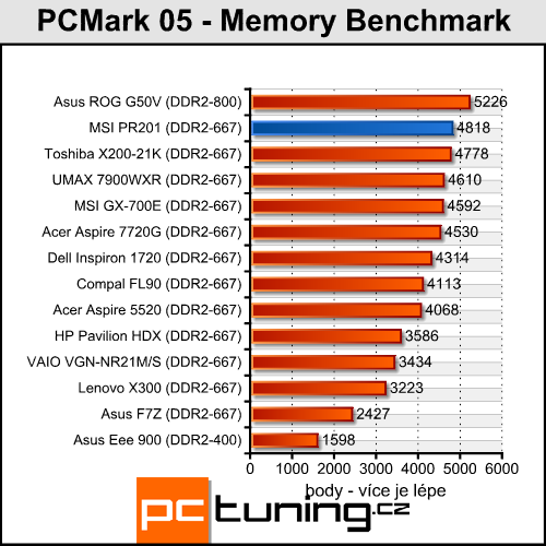 MSI Professional PR201 - mašina na cesty