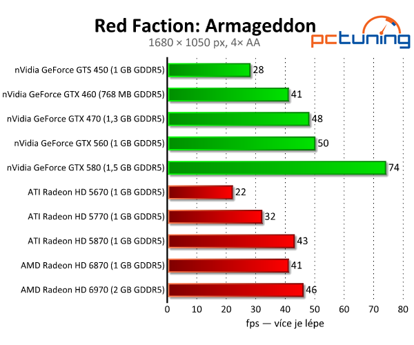 Destrukční Red Faction: Armageddon běží i na starších PC