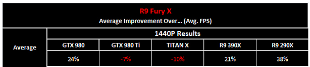 AMD Radeon R9 Fury X je venku - povětšinou jde o zklamání