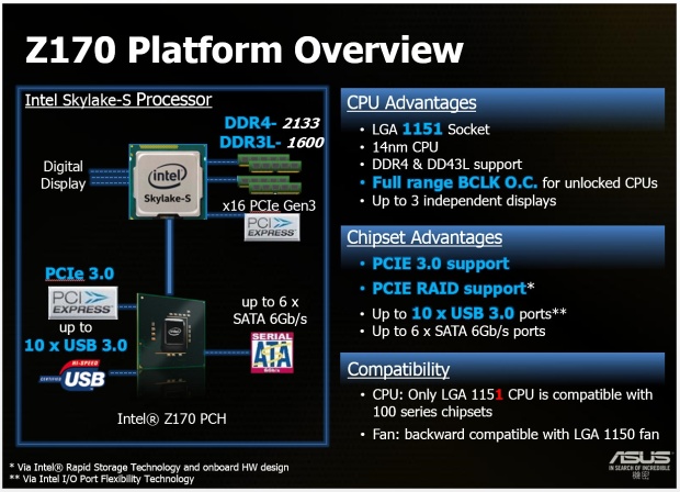 Test Core i7-6700K (Skylake) a Core i7-5775C (Broadwell) 