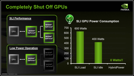 NVIDIA nForce 780a SLI vs AMD RS 780G (2/2 grafika a hybridní technologie)