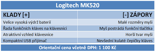 Test bezdrátových sad klávesnice s myší za tisíc korun 