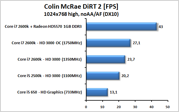 Core i7-2600K a Core i5-2500K – Velký test Intel Sandy Bridge