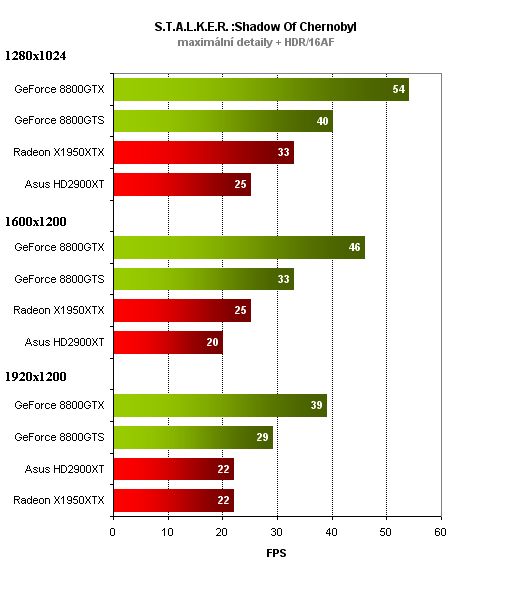 ASUS Radeon HD2900XT aneb klapka číslo dvě