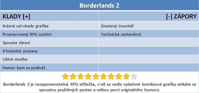 Recenze Borderlands 2 – potrhlé RPG v komiksovém stylu