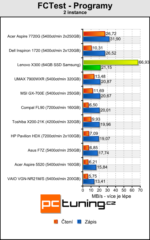 Lenovo ThinkPad X300 - tenčí než MacBook Air?