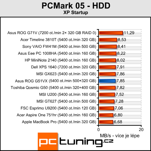 Asus ROG G51VX - je libo laptop s GTX 260M pod kapotou?