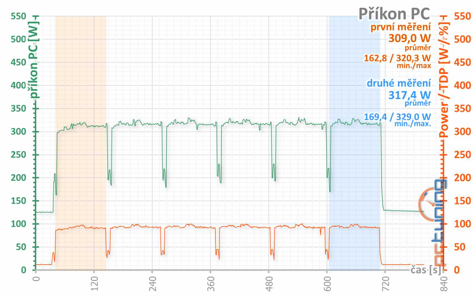 Asus ROG Strix GeForce RTX 2060 O6G Gaming v testu 