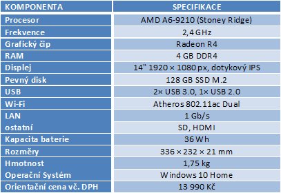 Acer, Asus, Lenovo: test tří 14" notebooků do 15 000 Kč 