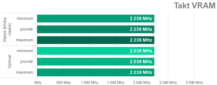 Přetaktování Radeon RX 7700 XT: Jak zvýšit výkon a snížit hlučnost nebo spotřebu