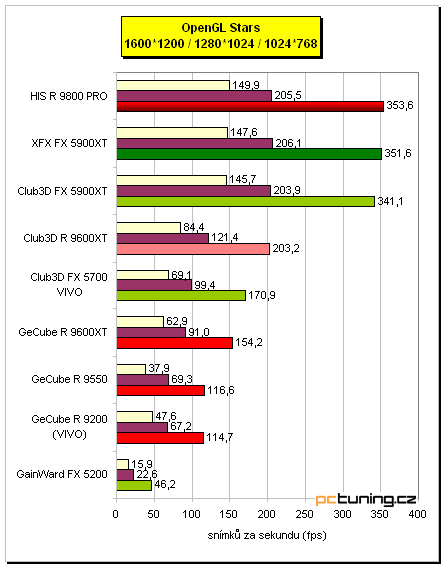 Tichý Radeon 9800 PRO - HIS IceQ edition