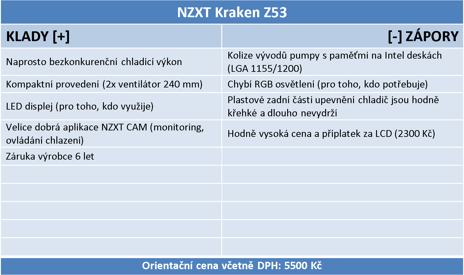 NZXT Kraken Z53 – Nejvýkonnější kompaktní AiO vodník pro procesor