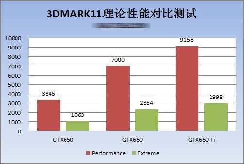 První informace a fotografie GTX 650