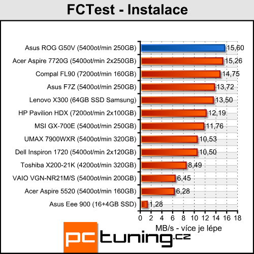 Asus ROG G50V - Centrino 2 v akci