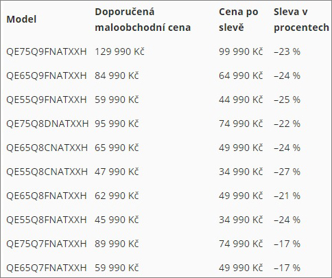 Prémiové televizory Samsung QLED zlevnily o desítky procent