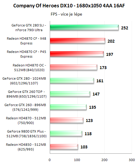 CrossFire proti SLI - 3D pro megalomany