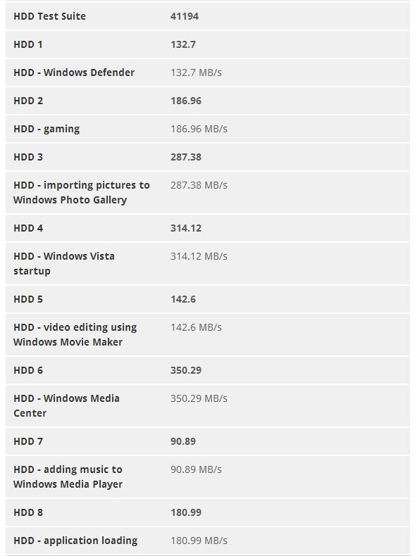 Intel 335 – exkluzivní test prvního SSD s novými 20nm čipy