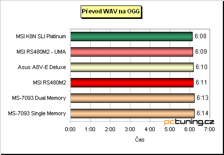 VIA K8T890 (Asus) + prodejní verze desky s ATi Xpress 200 (MSI) aneb PCIe pro AMD