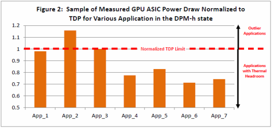 Grafické karty AMD Radeon HD 6950 a HD 6970 v testu