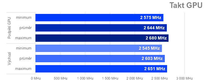 Ladíme AMD Radeon RX 7600: Jak na přetaktování, ztišení nebo nižší teploty či spotřebu