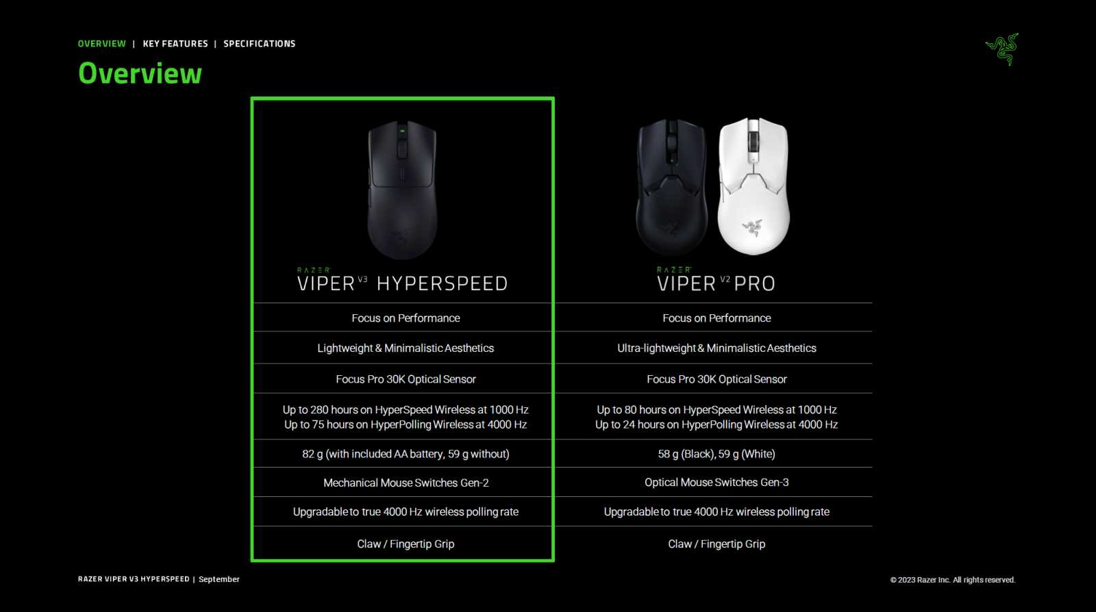 Recenze Razer Viper V3 Hyperspeed – bezdrát s dlouhou výdrží a špičkový senzor za stále rozumnou cenu