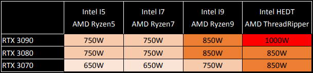 Nvidia GeForce RTX 3090: Profesionální a herní bestie