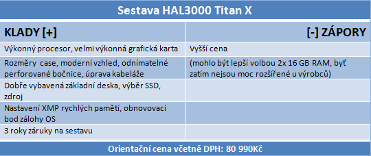 Hal3000 Titan X: monstrum může být i malé