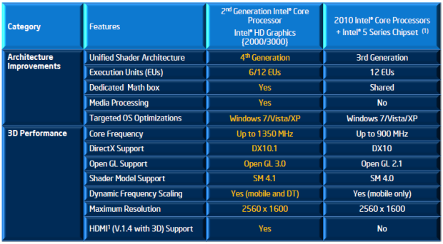 Intel vs. AMD – integrované grafiky v moderních hrách