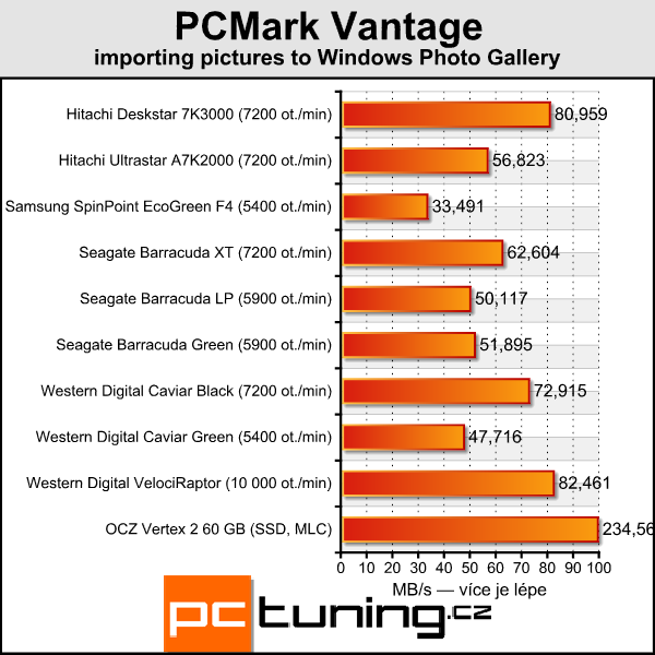 Velký srovnávací test 2TB pevných disků