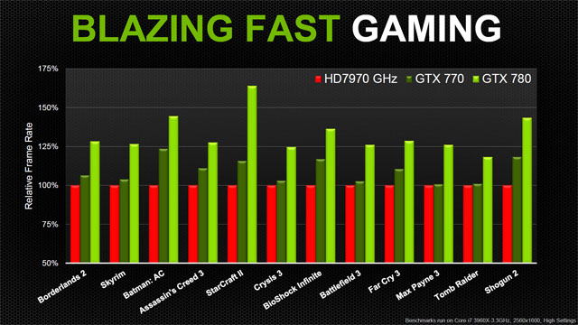 nVidia GeForce GTX 770 aneb „GTX 680 OC za desítku“