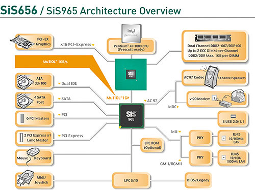 Přehled desktopových čipových sad pro Pentium 4 - socket 478 - aktualizováno