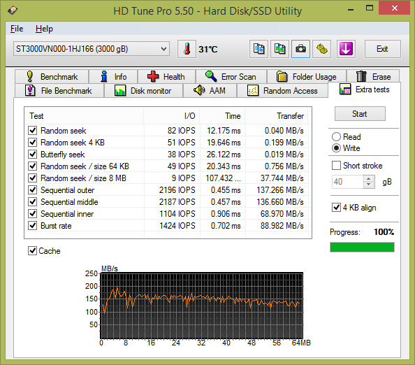 Velký test šesti pevných disků s kapacitou 3 TB