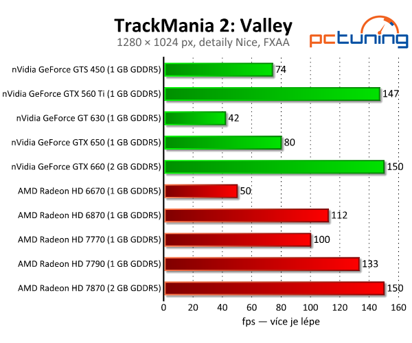 TrackMania 2: Stadium a Valley — krásné nové arkády