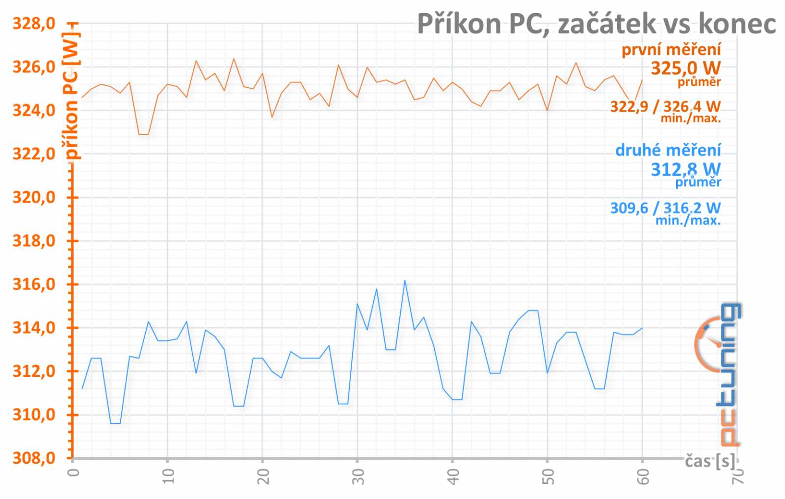 Zotac GTX 1080 Mini: „zabiják“ GTX 1070 Ti v testu