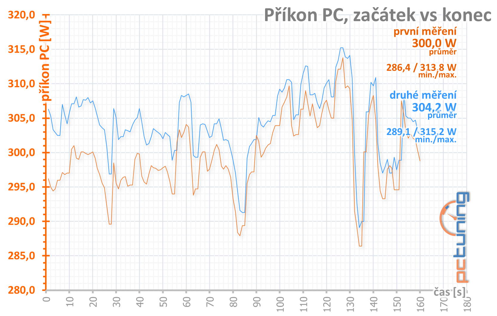 Test Asus ROG Strix Radeon RX 5600 XT Gaming TOP T6G 