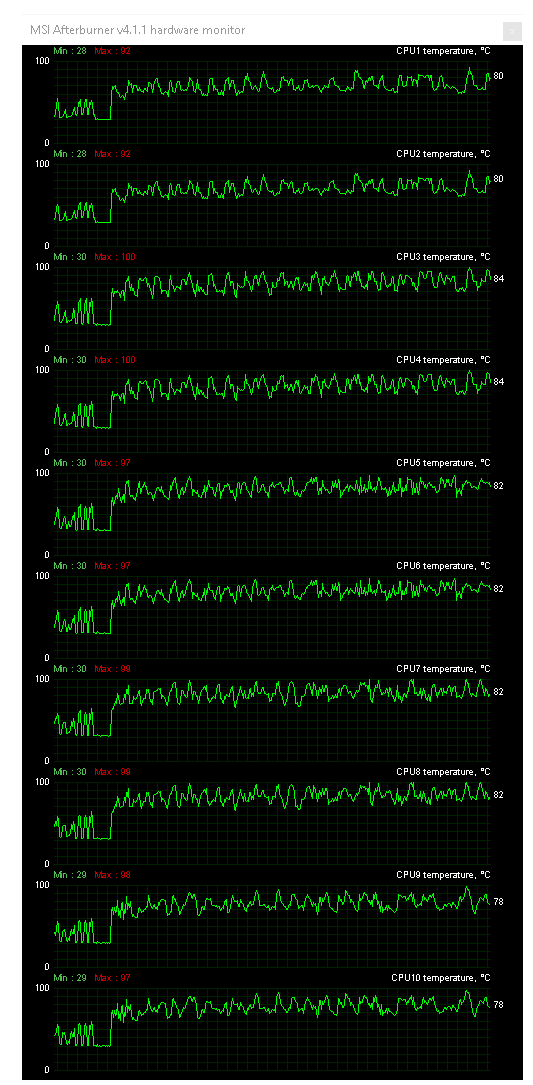 Intel Core i7-6950X: 10jádrové monstrum pro highendové PC