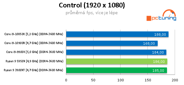 AMD Ryzen 9 5950X a GeForce RTX 3090 v testech a hrách