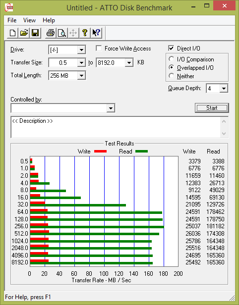 Test: 20 flashdisků s kapacitou 16 GB pro rychlé USB 3.0