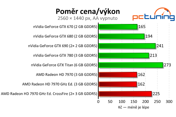 nVidia GeForce GTX 780 — Titan s běžným jménem