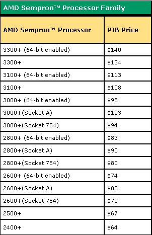 AMD Sempron: 64bit za příplatek