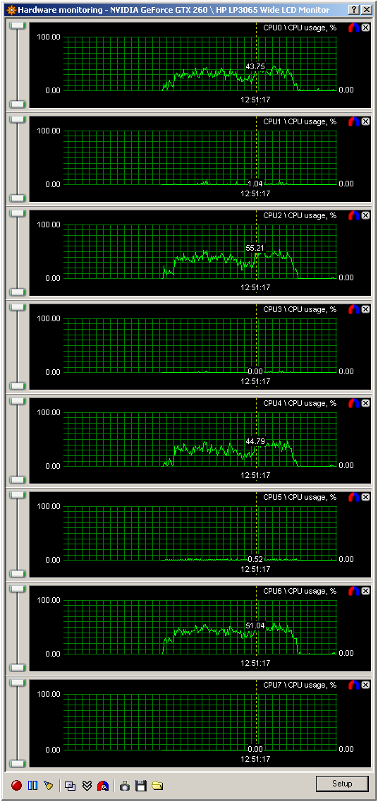 Kolik jader CPU potřebujete - 35 her prověřeno