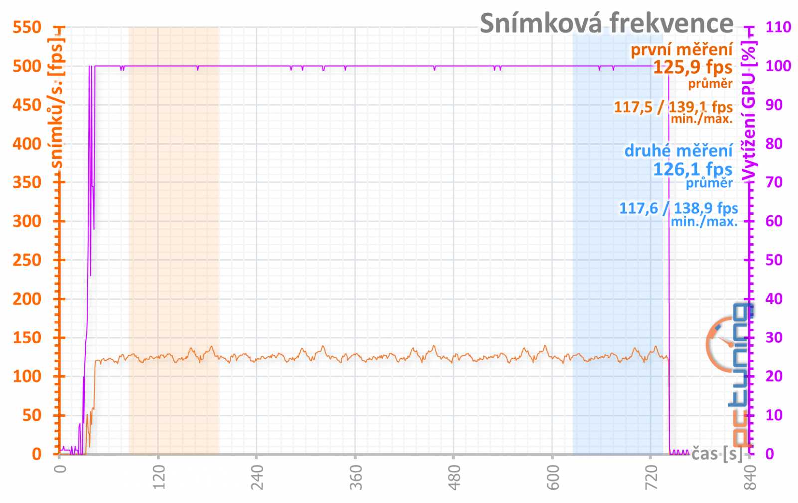 Asus ROG Strix GeForce RTX 4070 Ti OC Ed. O12G: Když vám normální karty nestačí