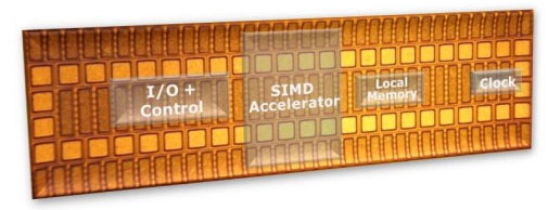 Grafický akcelerátor od Intelu
