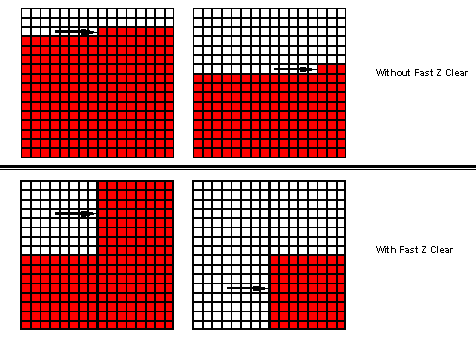  Historie společností vyrábějících 3D čipy - díl III.: ATi Technologies 2