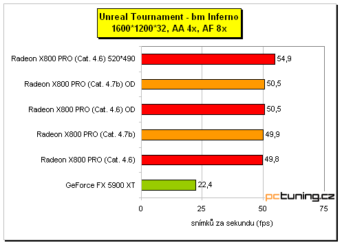 ATI Radeon X800 Pro od MSI a HIS