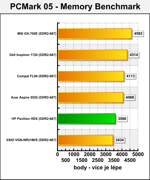 HP Pavilion HDX9000 "Dragon" - gigabook přichází