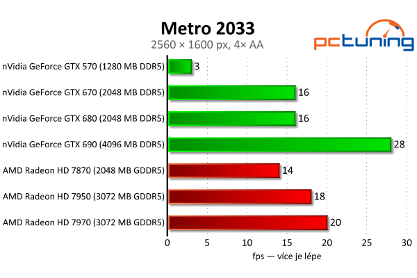 Velký test 27 grafik — výsledky výkonných modelů